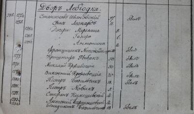 Spis Dekanatu Raduńskiego 1856 rok LVIA 604-3-1225