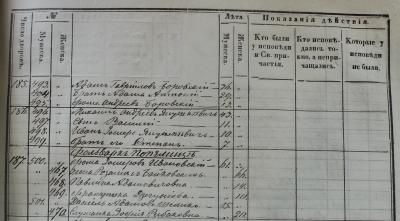 Spis Dekanatu Słonimskiego 1855 rok LVIA 604-3-1223