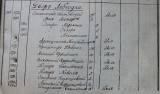 Spis Dekanatu Raduńskiego 1856 rok LVIA 604-3-1225